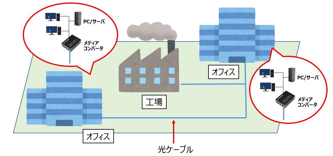 BLACKBOX_Japan's tweet photo. 「工場と事務所が 数100m 離れているが通信をしたい」「工場のノイズで通信が途切れやすい」 といった課題はありませんか？メディアコンバータは、数100m ～ 数km の伝送、ノイズの多い場所での通信品質確保、光ファイバのネットワーク構築に使われます。詳しくはこちら
https://t.co/eCA6eIzjNi https://t.co/EkNvE3sdM6