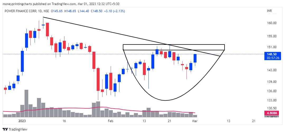 money_charts's tweet photo. ๐ฅTop 3 BREAKOUT Stocks For Tomorrow๐ฅ
1. #JSL
2. #PFC
3. #UNIENTER
Looking good on Charts !
#Breakoutstocks #Stocks #Moneyprintingcharts
@chartmojo
@ChartAddict007
@charts_breakout
@kuttrapali26 https://t.co/mvvaau3eRY