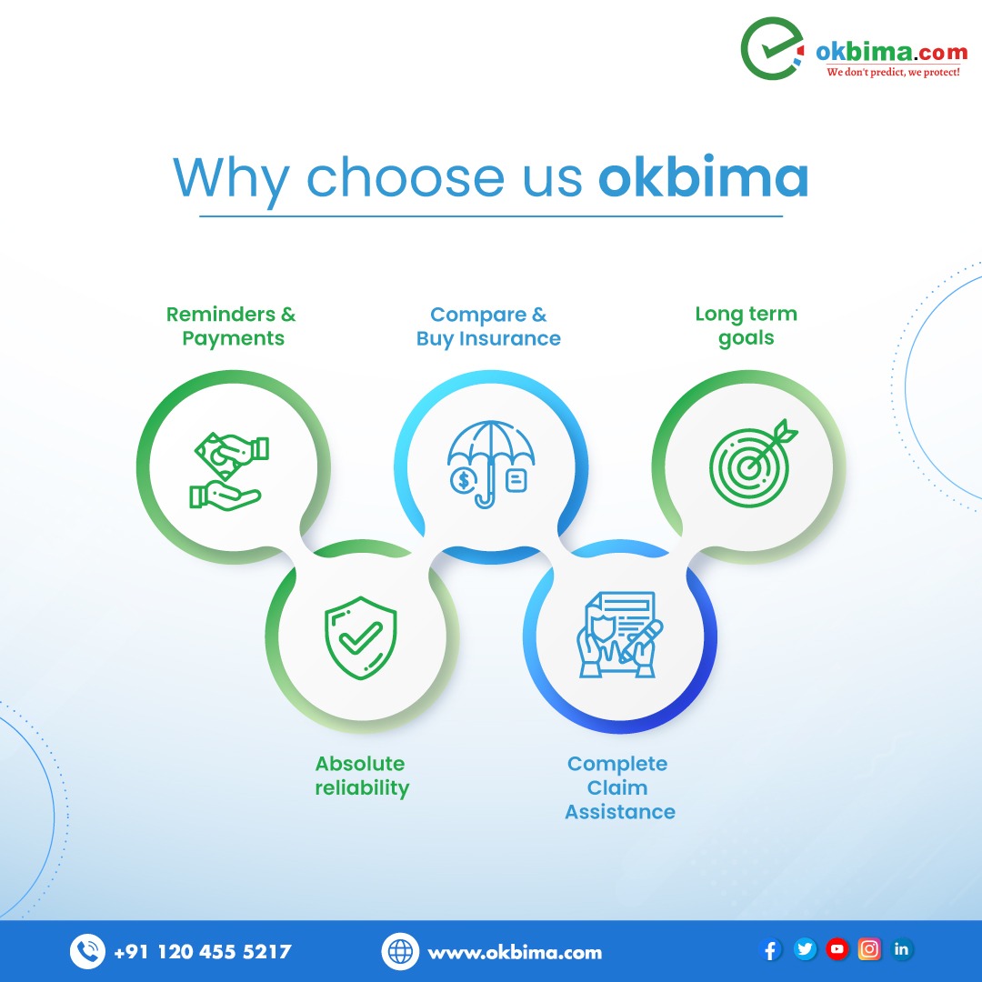 At okbima We don't Predict, We Protect. Now compare and buy the best insurance policies online with our experts hassle-free at okbima.com or get in touch with us at info@okbima.com.
#okbimainsurance #insuranceplans #policyplans #terminsurance #healthinsurance