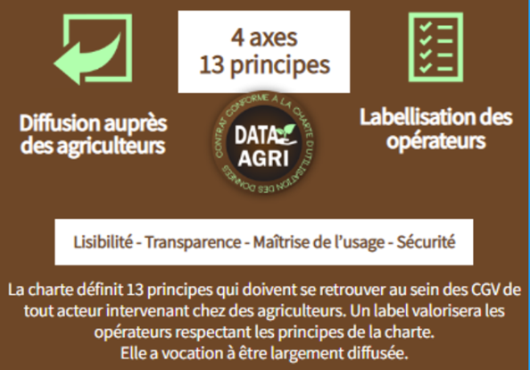 FieldViewFrance's tweet photo. 💬"En recevant ce label, nous répondons point par point aux quatre axes de la charte #DataAgri" @CorentinBonnard
➡️Lisibilité & accessibilité au contrat
➡️Transparence sur le stockage & l'utilisation des données
➡️Maîtrise de l’usage des données
➡️Sécurisation des données https://t.co/GdBIl7vyBS