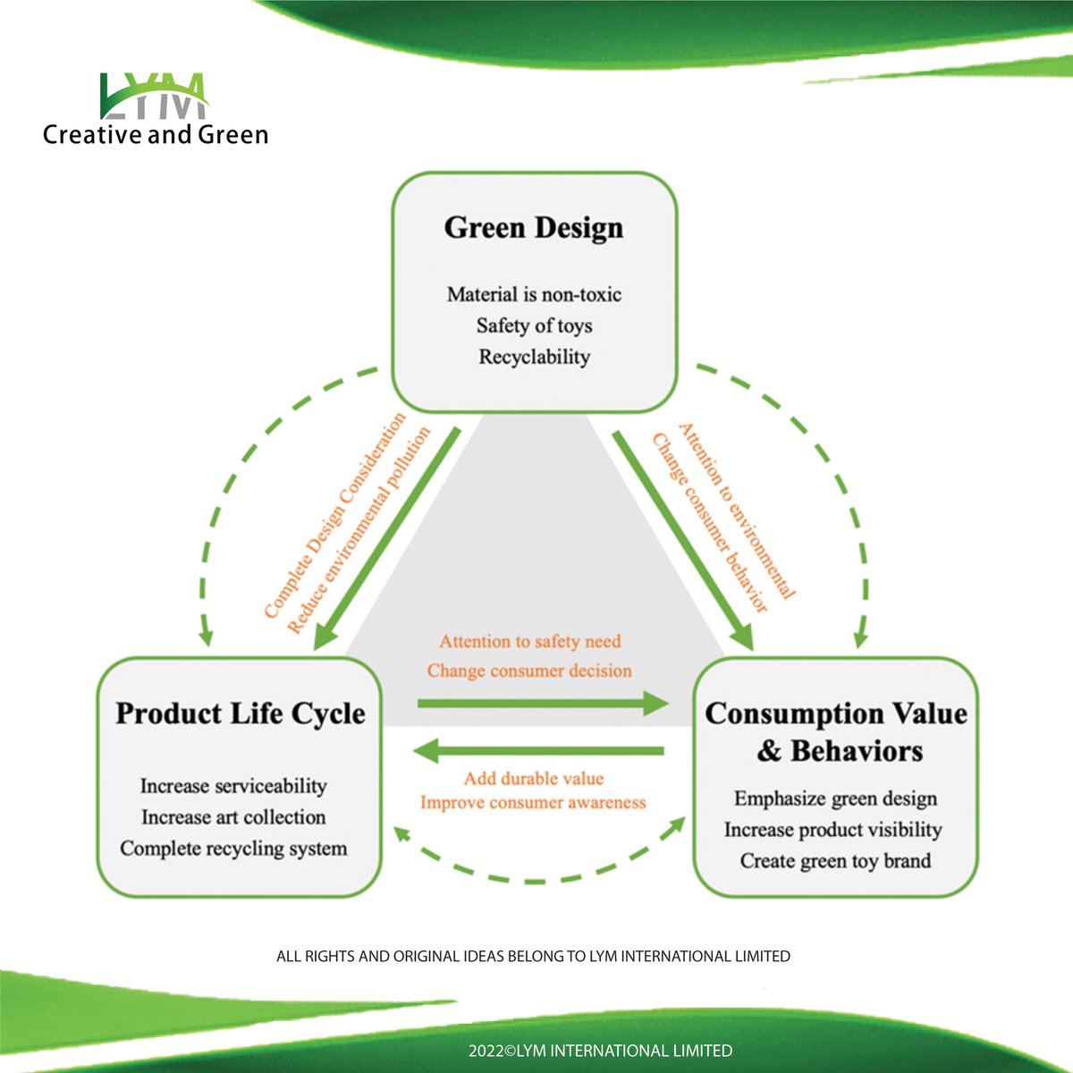 lymlimited's tweet photo. Recently, with the world’s rising awareness of environmental protection, people are paying greater attention to plastic pollution and are participating in plastic-free campaigns. Plastic products in the industry of kid’s toys, however, are often ignored by the public. https://t.co/AuqnJ0hLZP