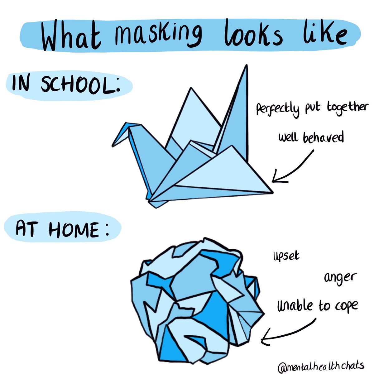 I saw this analogy on Twitter by <a href="/egstirling/">Elise Guthrie Stirling</a> and thought it was a brilliant way to explain masking in CYP with autism. I hope I’ve done it justice with this drawing ✏️
 
A THREAD 🧵1/5