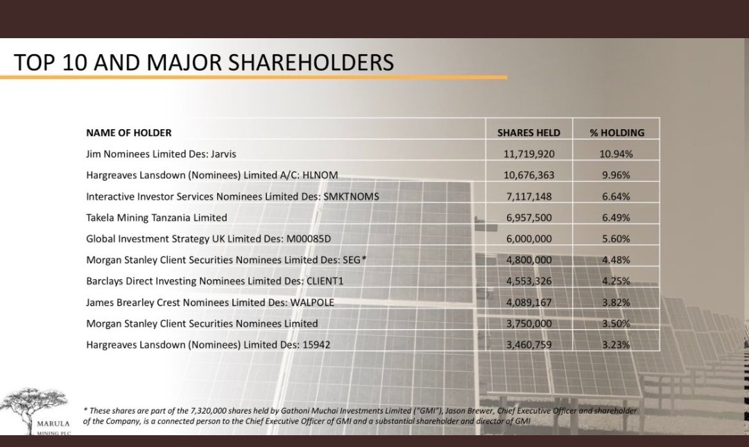 Reddit Investor on Twitter "RT Chuggley1 Already some big names