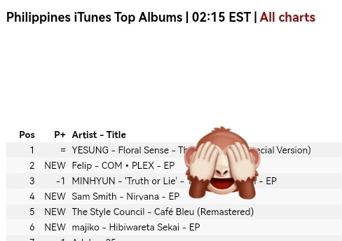 Ezoned1's tweet photo. COM•PLEX EP on iTunes PH top albums chart. Congratulations @felipsuperior 🤘🏼 https://t.co/sLhzIXZkXu