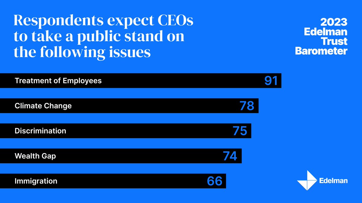 Edelman Australia tweet media