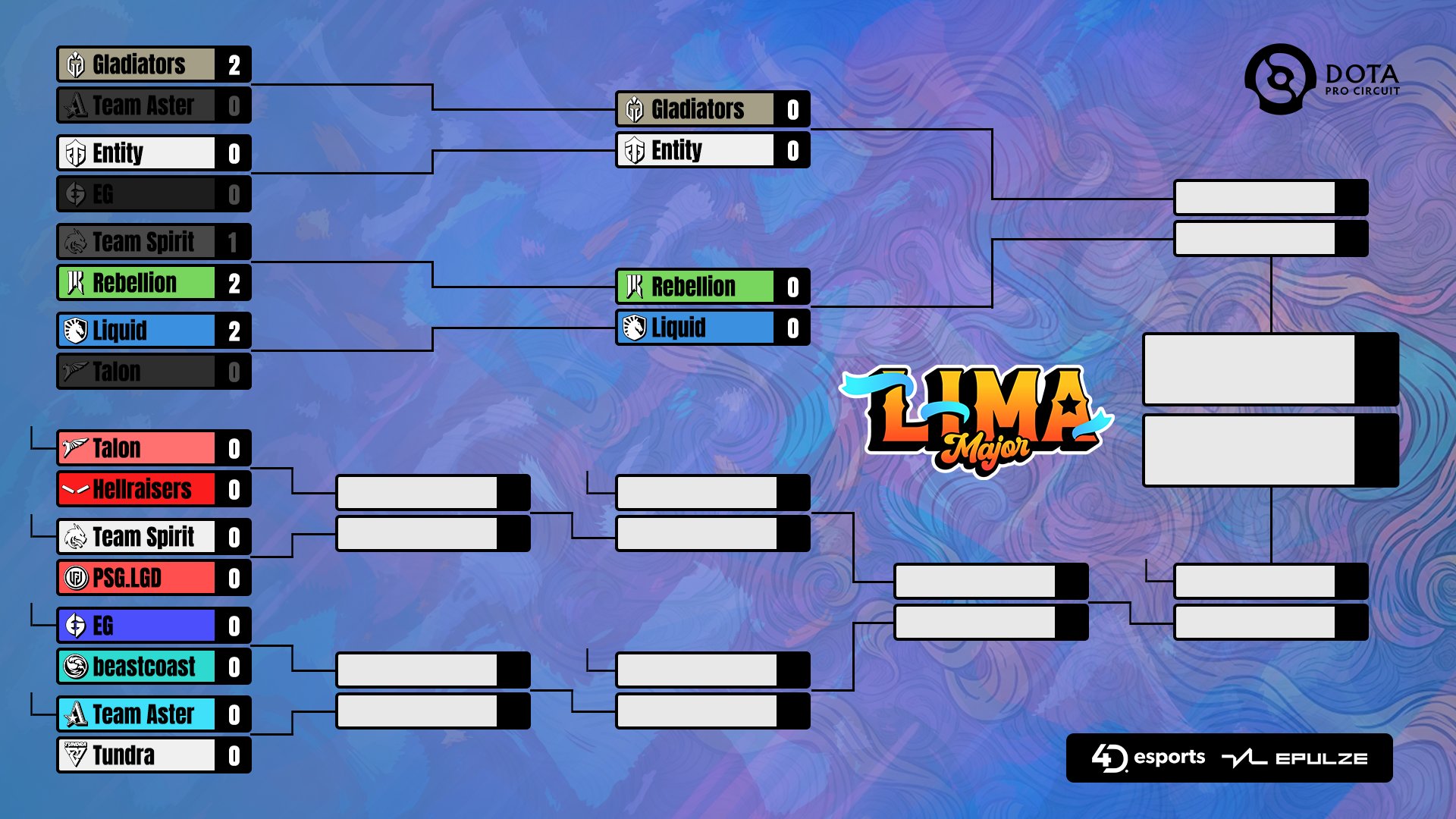 Rekap babak playoff Lima Major
