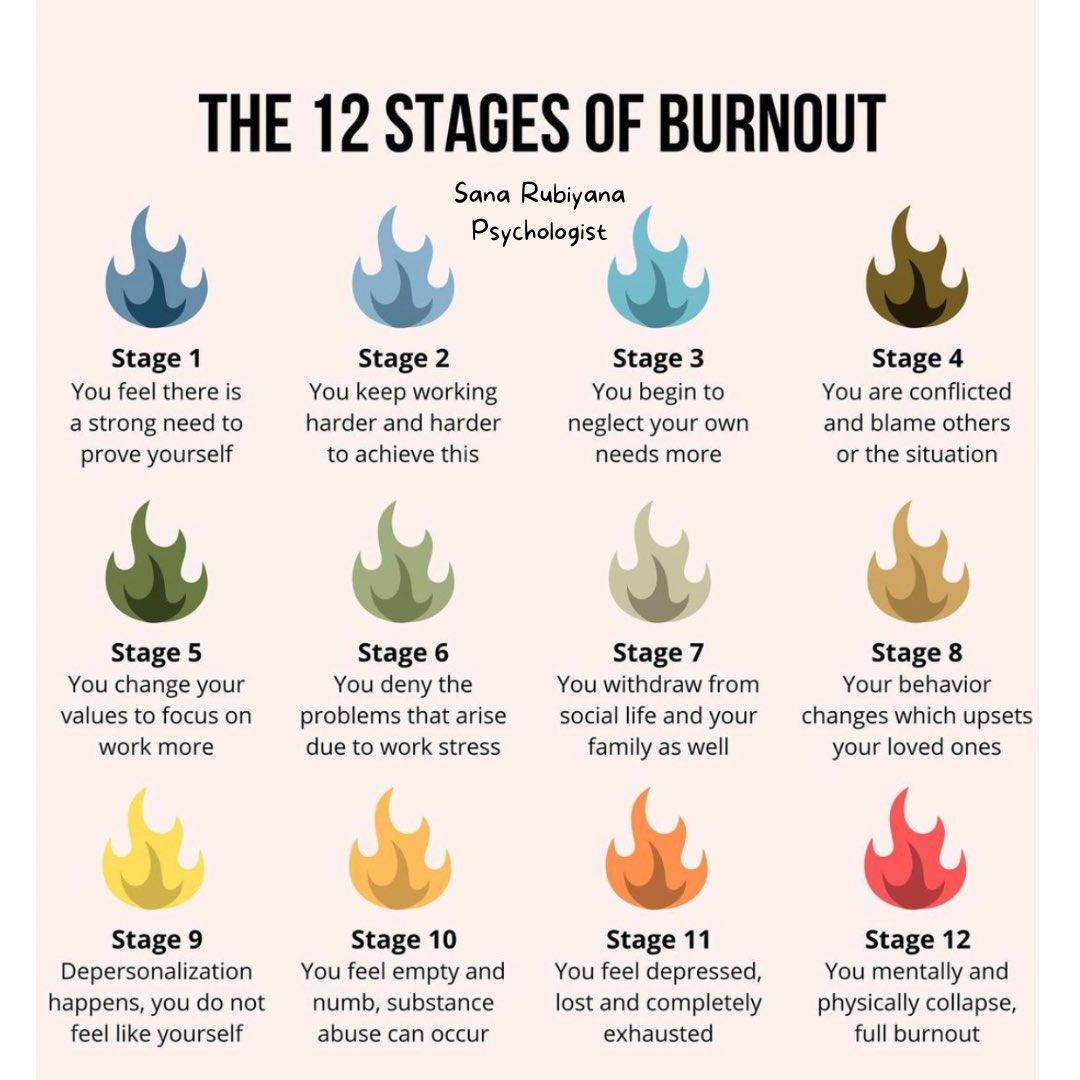 SRubiyana's tweet photo. #burnout #burnoutrecovery #burnoutprevention #noworklifebalance #poorworklifebalance #psychoeducation #ratrace #corportelife #mentalhealthmatters💚 #everymindmatters #letstalkburnout #stagesofburnout #seekprofessionalhelp https://t.co/5usTZz7qQD