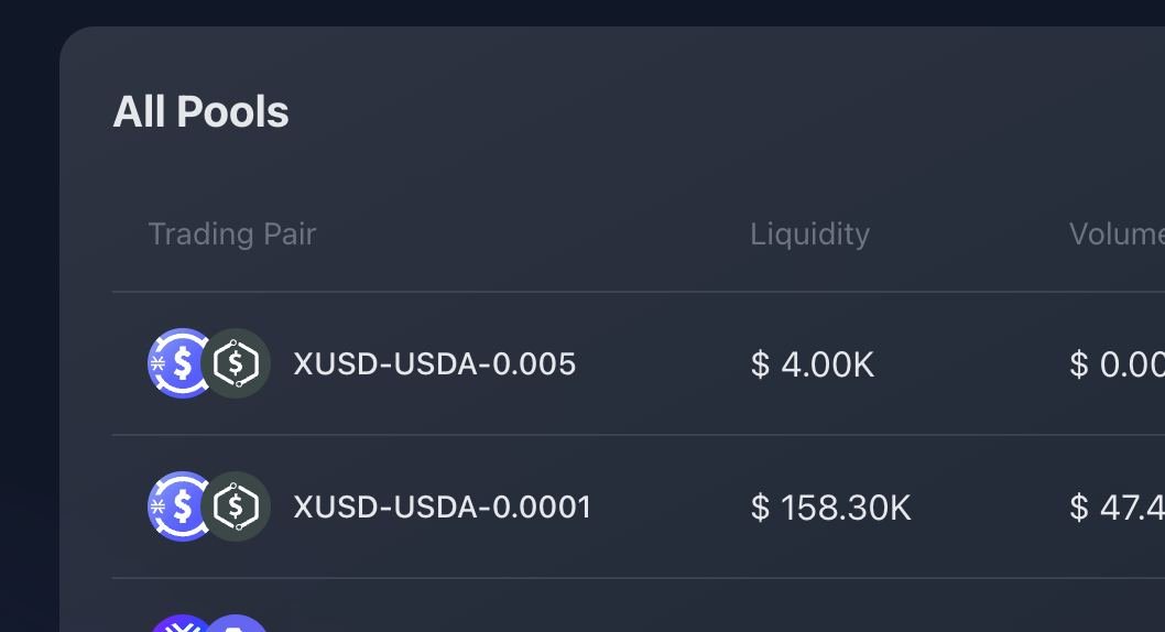 ‼️IMPORTANT‼️

We are switching DIKO rewards to a new StableSwap pool, from xUSD-USDA-0.0001 to xUSD-USDA-0.005!