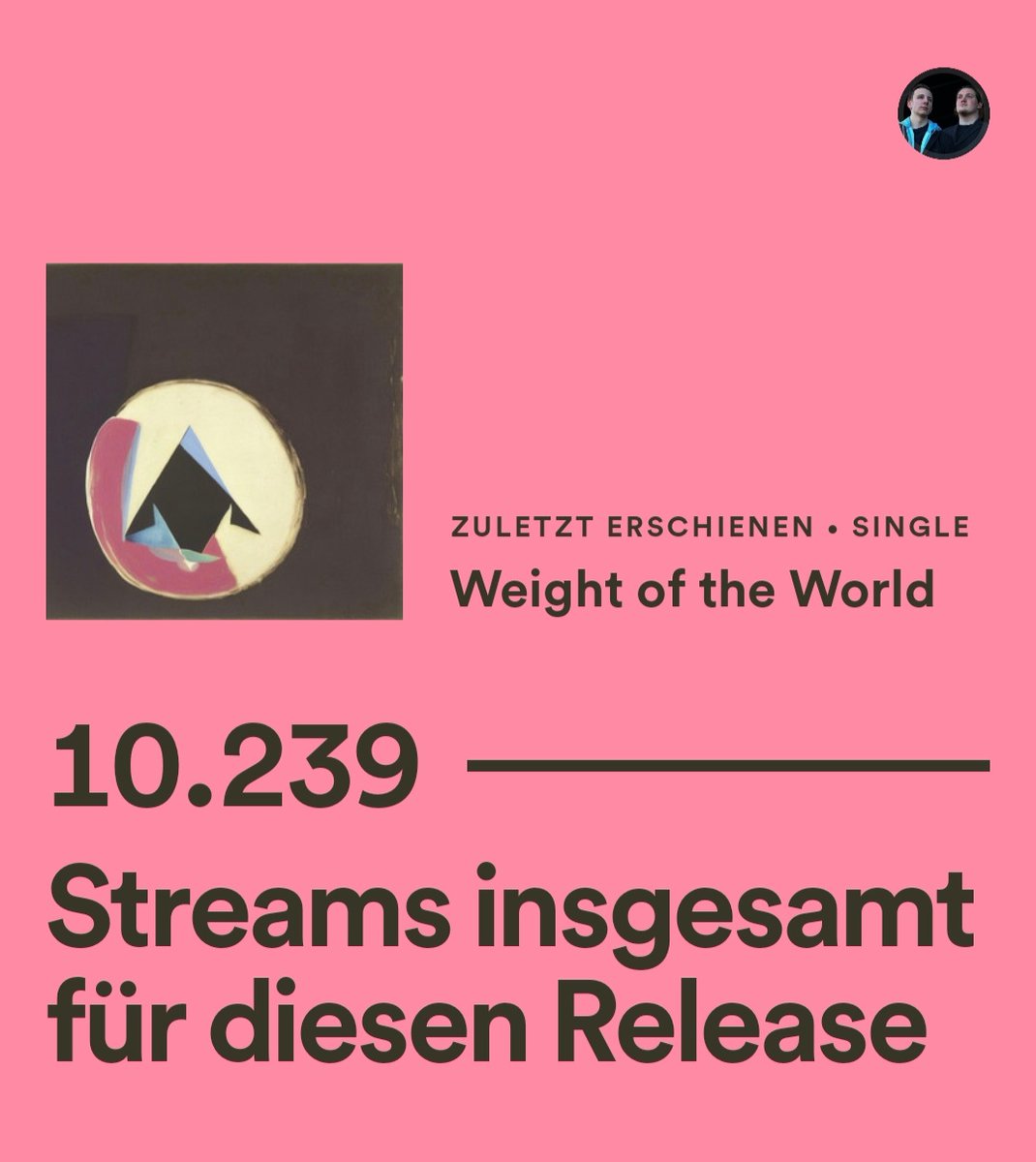 Huge thanks to everyone listening our #newsingle #WeightoftheWorld 🙏 fantastic to see that the track cross 10,000 streams on #spotify #indie #indiemusic #songs #singersongwriter #playlists #original #music #newrelease
