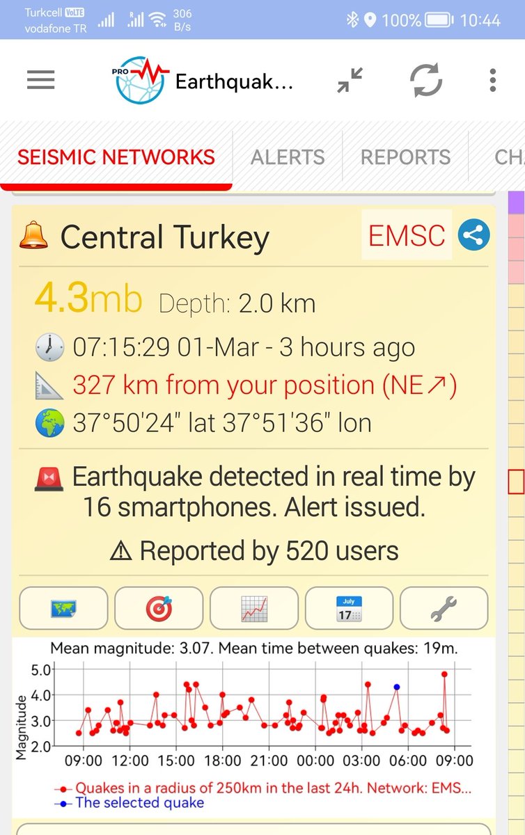 abn_java's tweet image. 2023-03-01
TURKEY
EARTHQUAKES 2023