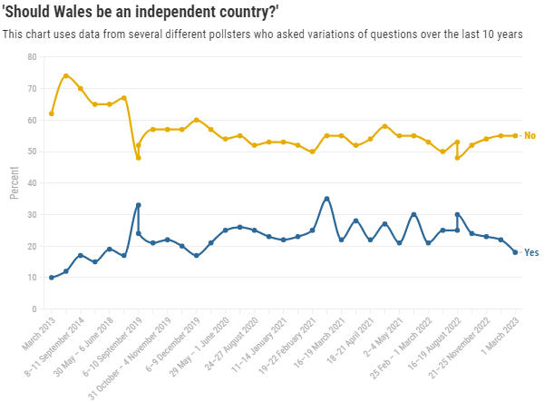 Will Hayward tweet media