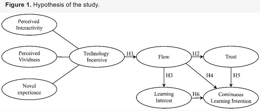 JIntell_MDPI's tweet image. Read the paper &quot;Examining the Influence of Using First-Person View Drones as Auxiliary Devices in Matte Painting Courses on College Students’ Continuous #LearningIntention&quot; by Chao Gu, Tong Chen @ucddublin, Yunshuo Yang @xmuchina, et al. here: doi.org/10.3390/jintel…