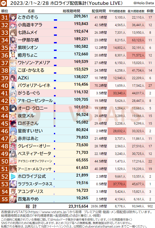 こより 代わり映え スバル ランキング ｗｗｗｗｗｗｗｗｗに関連した画像-03