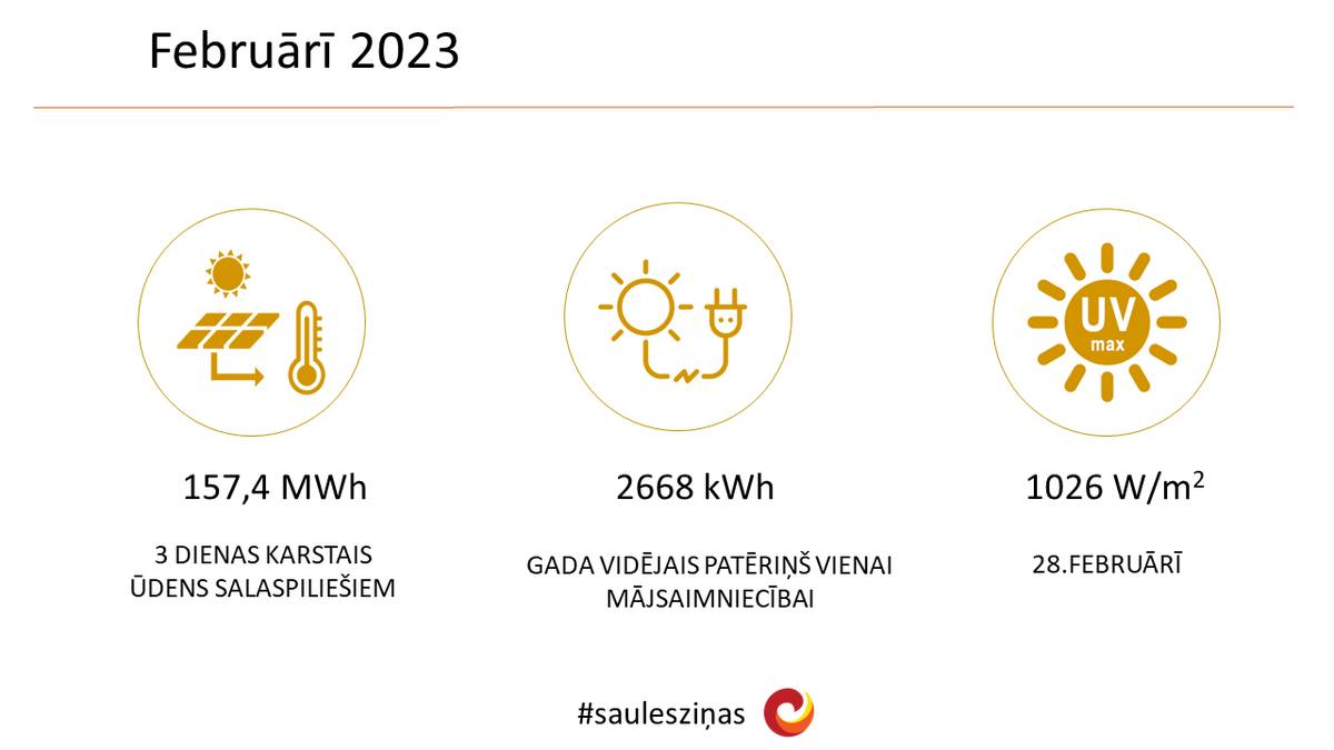 ☀️ #saulesziņas par februāri