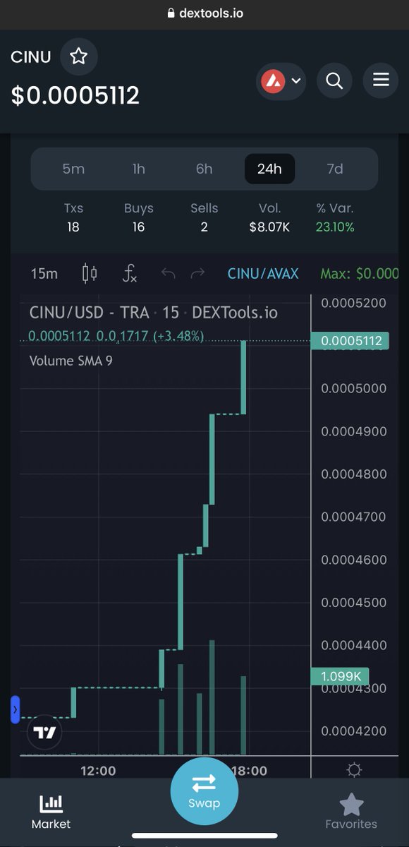 Crypto__Dre's tweet image. @CheemsInu 🔥🔥🔥🔥🔥
Word to #baltze #RealCheemsBonk #Cheemseth #CheemsAvax #CheemsBcs #CheemsInu #BasedAi #cheems 🚀🚀🚀🚀🚀🚀🌘