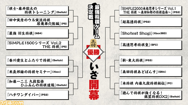 Shotest Shogi