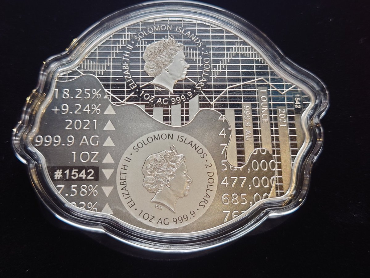 tzb_pnd's tweet image. Good morning Bulls &amp;amp; Bears 🤘
#Pamp #SilverStackers #Bullion