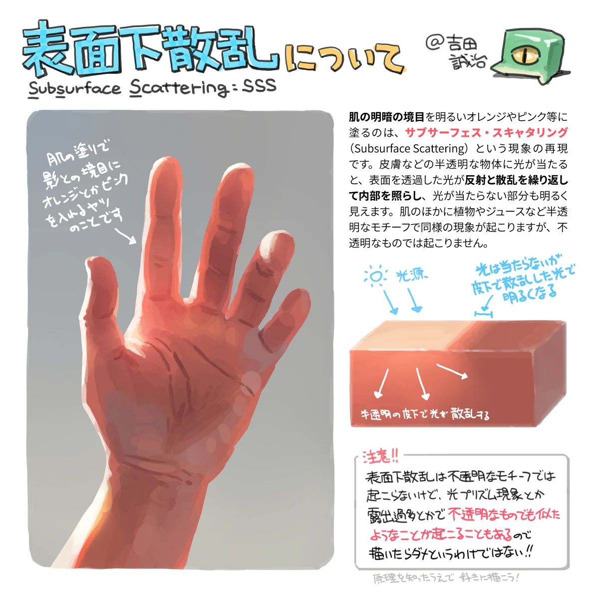 自分のイラストにリアルさがほしい？表面下散乱を入れてみよう！