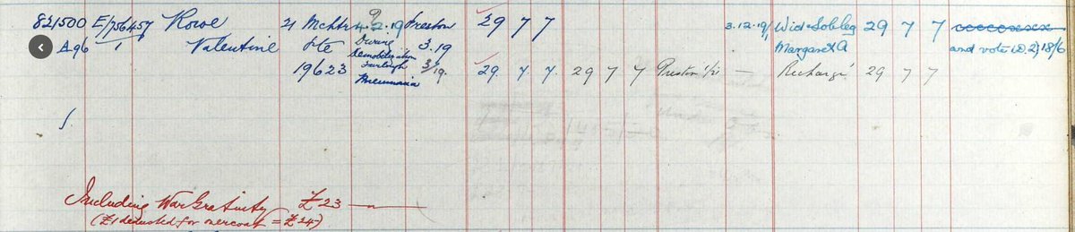 Pte 19623 Valentine Rowe of 21st (6th Pals) Bn Manchester Regiment died on demob furlough on 04/02/1919. Manchester (Phillips Park) Cemetery. Husband of Margaret Ann of 177 Prince St, Ardwick. <a href="/CWGC/">Commonwealth War Graves</a> New Com #OnThisDay themenbehindthemedals.org.uk/index.asp?page…({Person%20identity}={Rowe,%20V})