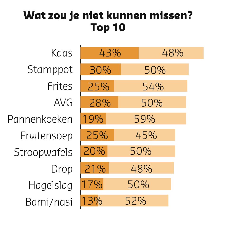 StephanPetersNL tweet picture