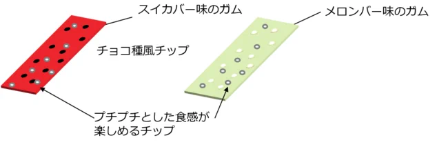 あの味がガムになる！スイカバー＆メロンバーの板ガムが新発売！