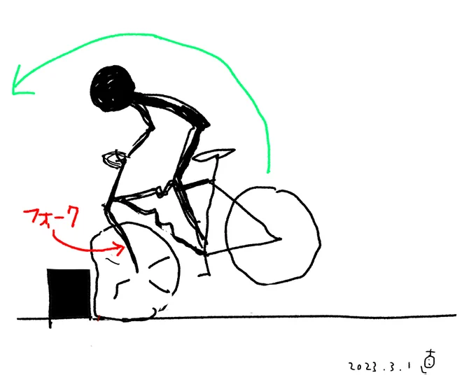 @randdeep2022 正面衝突の事故を起こした自転車は

必ず前輪が大きく歪み、フォーク(前輪を支える、食器のフォークの形をしたパーツ)が後ろに曲がっています。

そこが壊れることで、衝撃を吸収してることになりますね。 