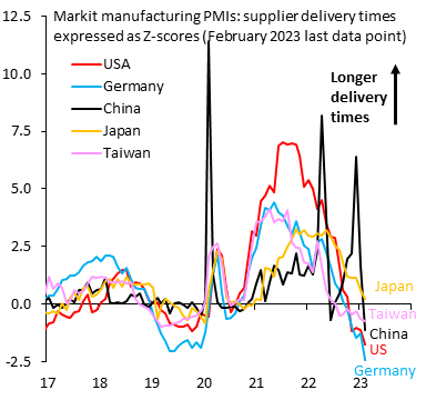 Robin Brooks tweet media