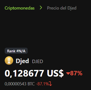 johnN5c's tweet photo. No, $DJED no ha perdido la paridad para desgracia de más de uno. Antes de difundir FUD, por favor, contrastemos las cosas. Los precios de Coinmarketcap o Coingecko se toman de APIs, esas APIs a veces fallan. https://t.co/Z94opE9Seu