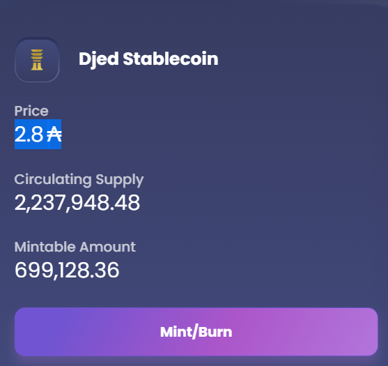 johnN5c's tweet photo. No, $DJED no ha perdido la paridad para desgracia de más de uno. Antes de difundir FUD, por favor, contrastemos las cosas. Los precios de Coinmarketcap o Coingecko se toman de APIs, esas APIs a veces fallan. https://t.co/Z94opE9Seu