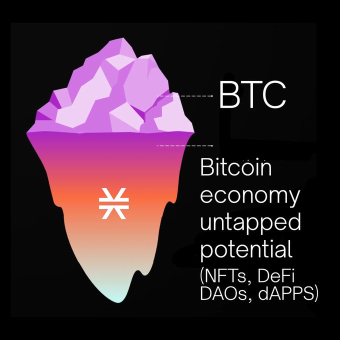 jermywkh's tweet image. 1/ I spent hours reading and researching into @stacks $STX so you don't have to. Curious about the application layer on Bitcoin? What's a #BTC L2? Stacks NFTs?  🤯Here's a simple breakdown🧵👇🏻