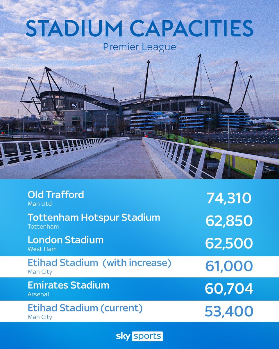 Sky Sports Premier League tweet media