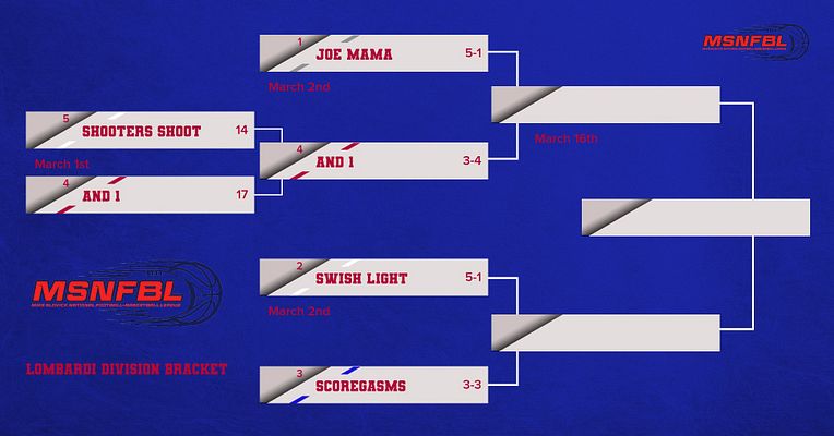 Bracket UPDATE!!! Congrats to BYOB and AND 1 on advancing in the dance!