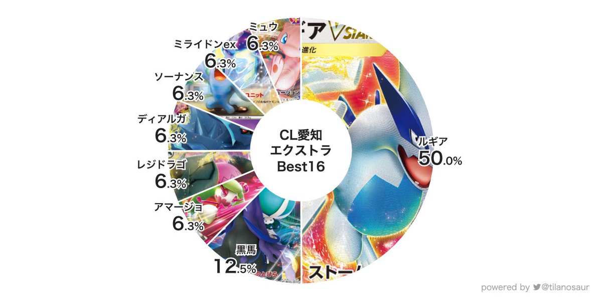 CL愛知エクストラ ベスト16分布