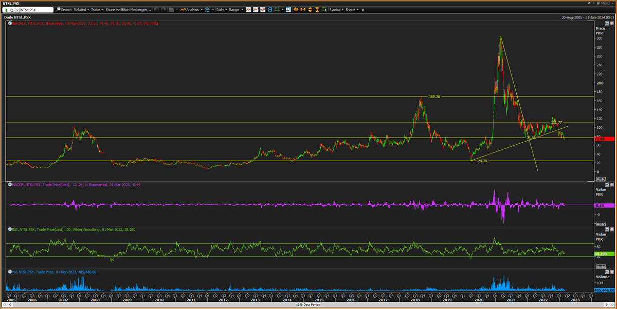 abay_insaan_ban's tweet image. #PSX #NETSOL bye bye