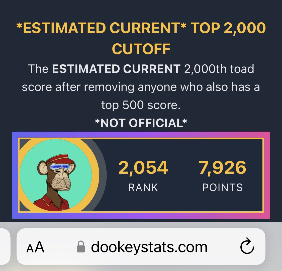 JaysonCrypto's tweet photo. Gm Gm web3 and gamers the last few hours of 🐸 toad mode will be stressful for many. Boarding line top 2000 getting push out each minutes😳What’s your guess as the top 2000 cut off mark ?? I am thinking 8018 #DOOKEYDASHBOOSTING #dookeydash https://t.co/cQKbYINKWX
