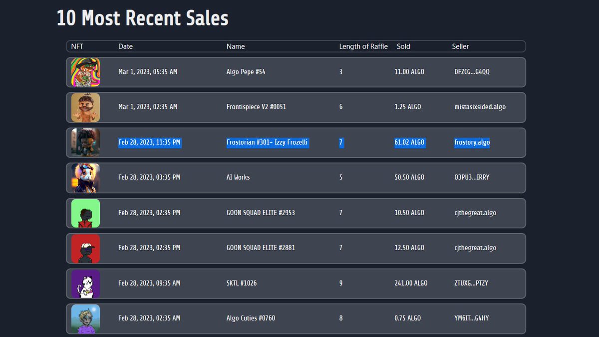👀Nice raffle sale @Frostorian🚀got 61.02 A on the "Frostorian #301- Izzy Frozelli" #nft that's 12.02A over current floor price!🍀PLUS congrats to the winner too!! snagged it with 2.7A and 4.42% Odds🍀stats + raffle.flippingalgos.xyz/activity + raffle.flippingalgos.xyz/raffle?id=1522 wow! #AlgorandHasNFTs