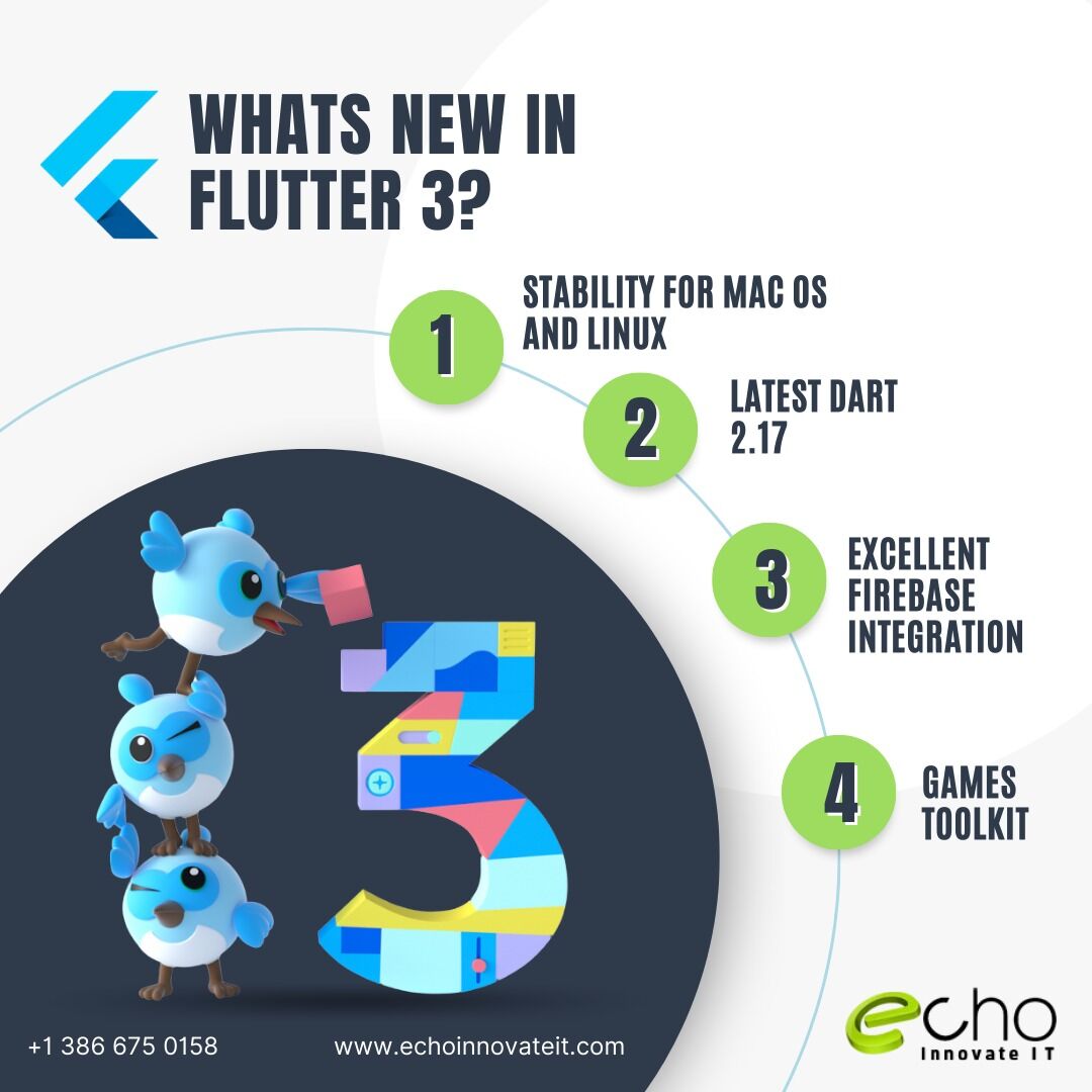 echoinnovateit's tweet image. Join the Flutter 3 hype train! 🚂🎉 With its updated features, building beautiful, fast, and responsive apps has never been easier. 📱💻 Start exploring today! 
#Echoinnovateit #Flutter3 #AppDevelopment #CrossPlatform