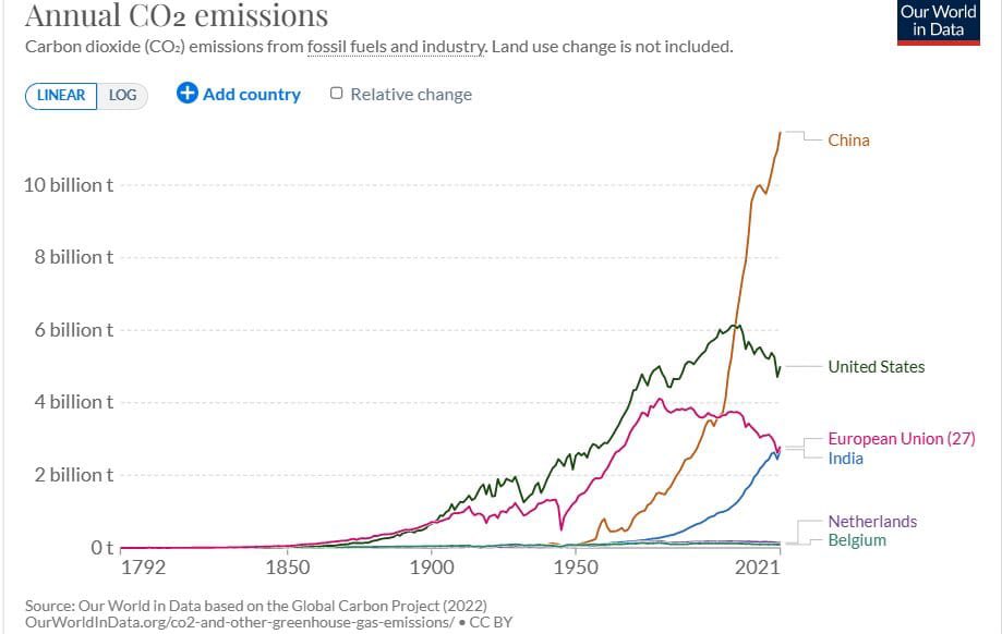 Ik ben voor de natuur en maak me ernstige zorgen over het klimaat. Maar kunnen we niet beter China dwingen (met export regels e.d.) minder uit te stoten? Dit is toch totaal onbegonnen werk zo?