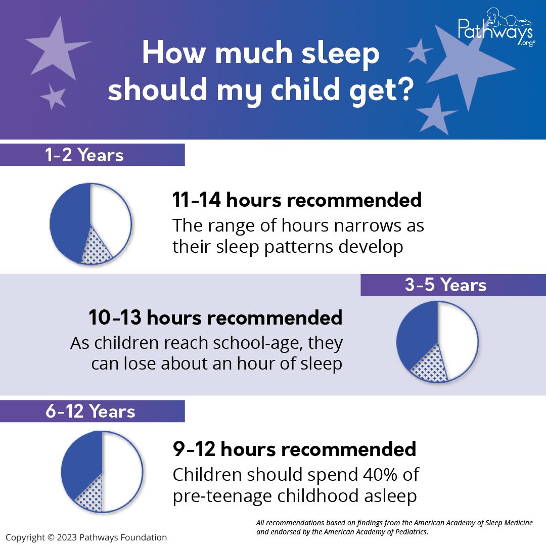 How Much Sleep Does My Child Need? - The Sleep Charity