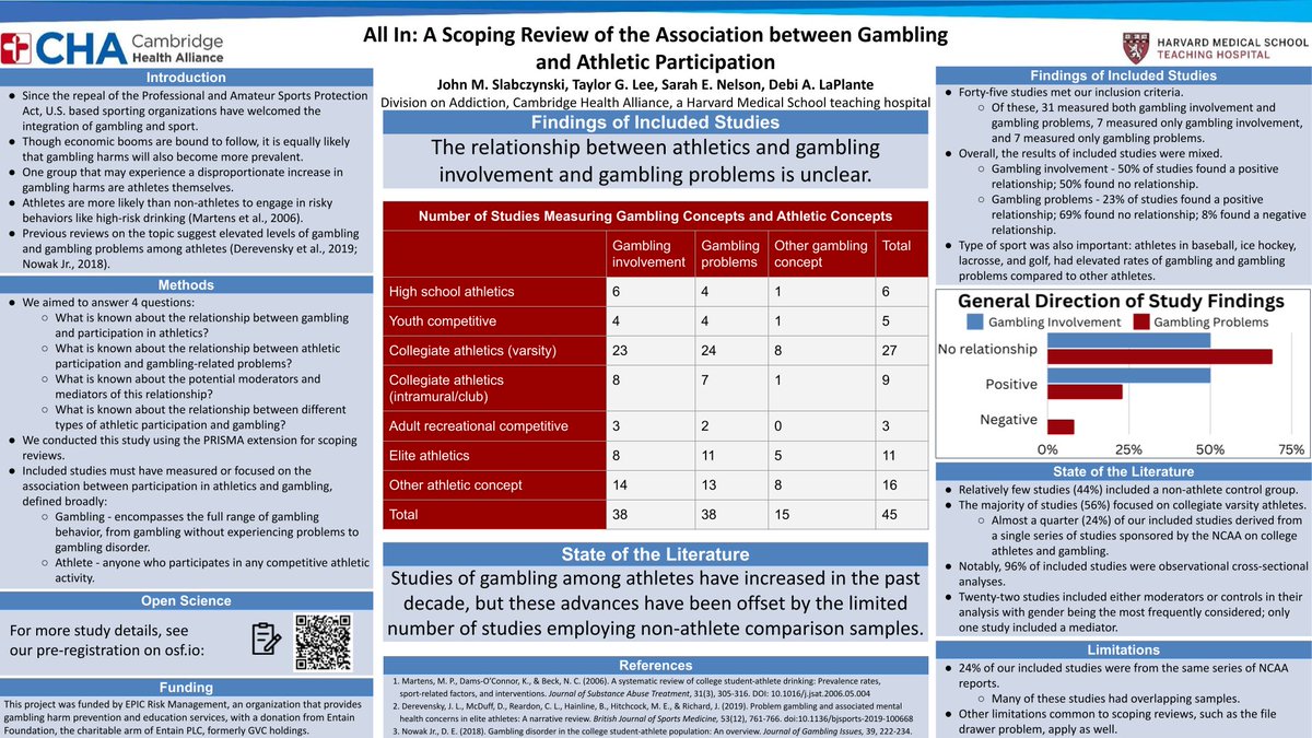 Div_Addiction's tweet photo. Discuss the association between gambling and athletic participation with Taylor Lee and John Slabczynski at today’s @harvardmed Psychiatry Research Poster Session! Join the live Zoom session today between 10:50-11:30am ET: https://t.co/L0cczqVPSl https://t.co/HvZ2baeh07