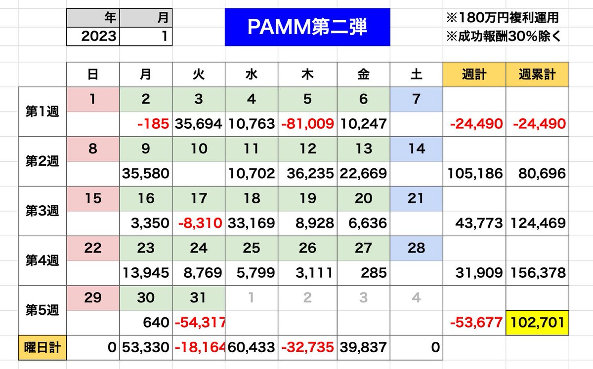 林檎兄さん@自動売買が大好きなんだよ tweet media