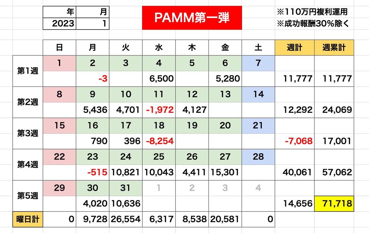 林檎兄さん@自動売買が大好きなんだよ tweet media
