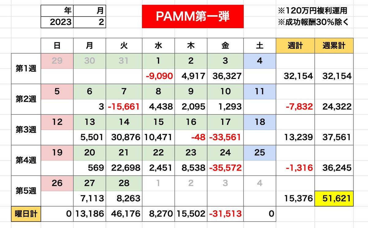 林檎兄さん@自動売買が大好きなんだよ tweet media