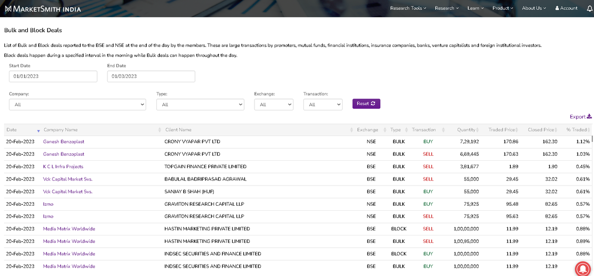 sumitverma29's tweet photo. @MarketSmithIND when can we expect the blockdeals / bulk deals data to get updated in your website ?
Last update is of 20-Feb-2023.. https://t.co/mdCdWwy1IW