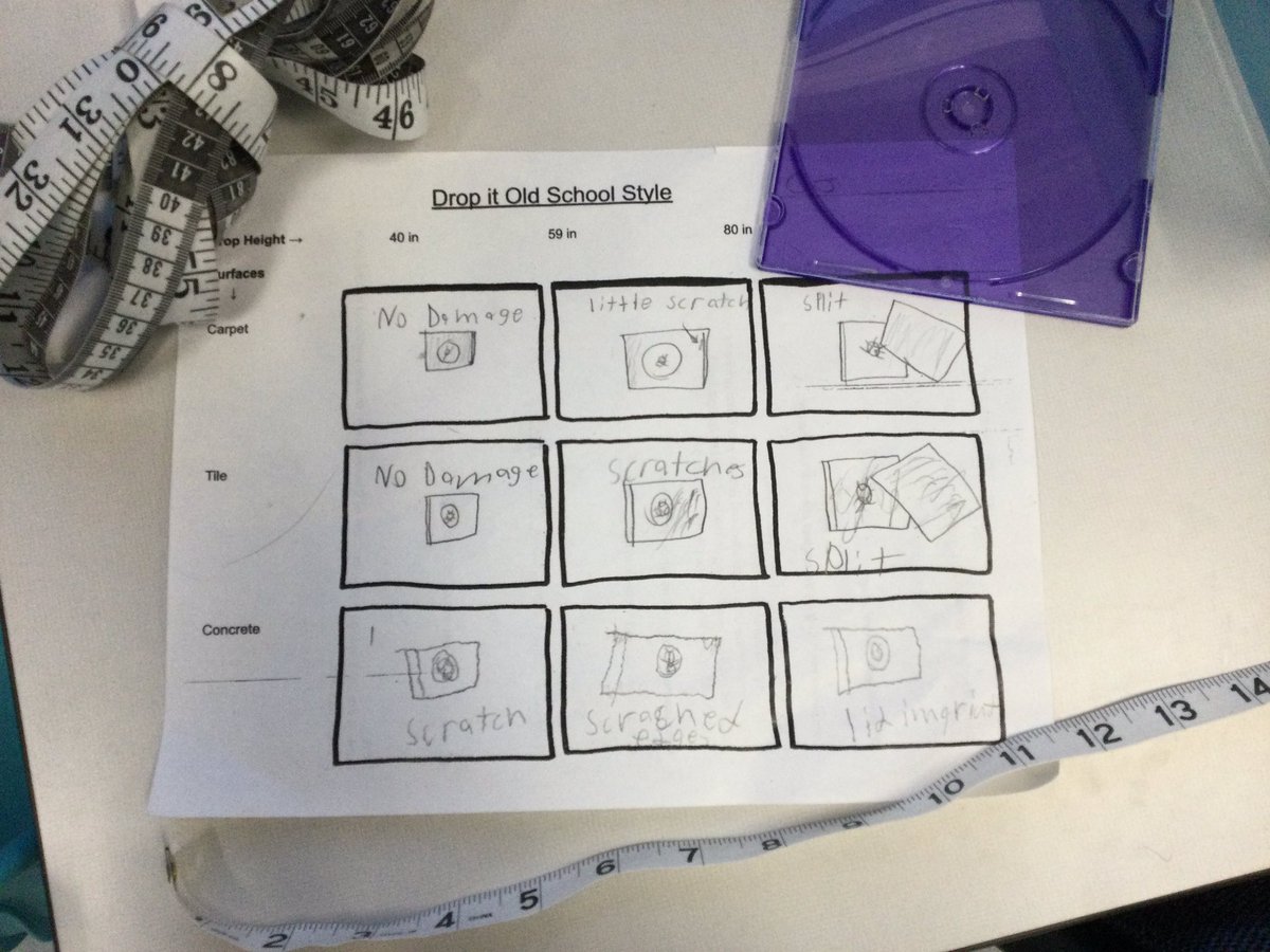 svasteamlab's tweet photo. Drop it Old School Style 📻 Drop investigation using old CD cases, collecting data and making connections 🌞 https://t.co/f9nESt9nii