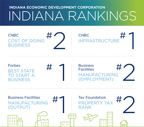 Indiana_EDC's tweet photo. We're just going to leave this right here... 😎

https://t.co/OIWoe8PLW5

#indiana https://t.co/BKNONsFHpN