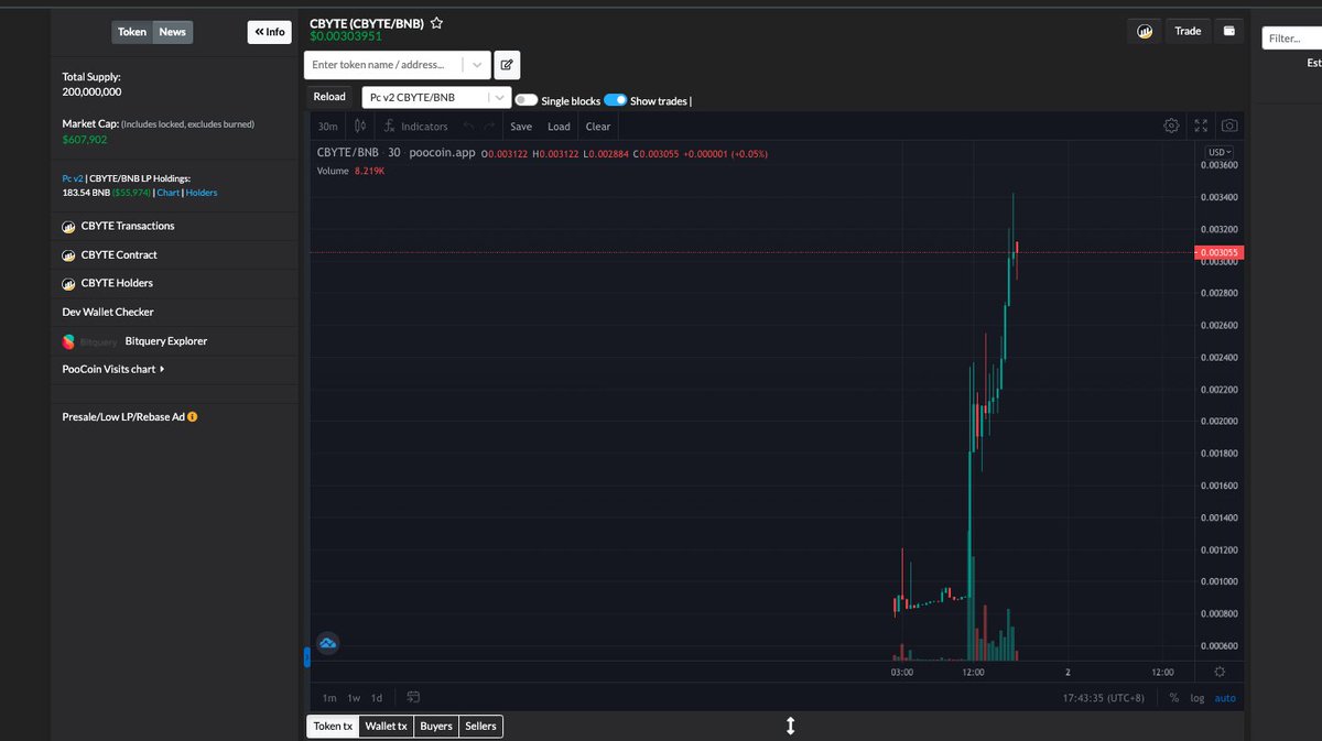 chinapumprocket's tweet photo. Update: Congratz for those who bought from my call, we are at 4x profit but 4.5x from the call
Looks like #CBYTE is delivering non-stop
📈https://t.co/MznL8TsIgV
For your research
Website: https://t.co/0EszBxKB4Y
Telegram: https://t.co/gZWUZ9xYqP https://t.co/D6U2yfl1Hb