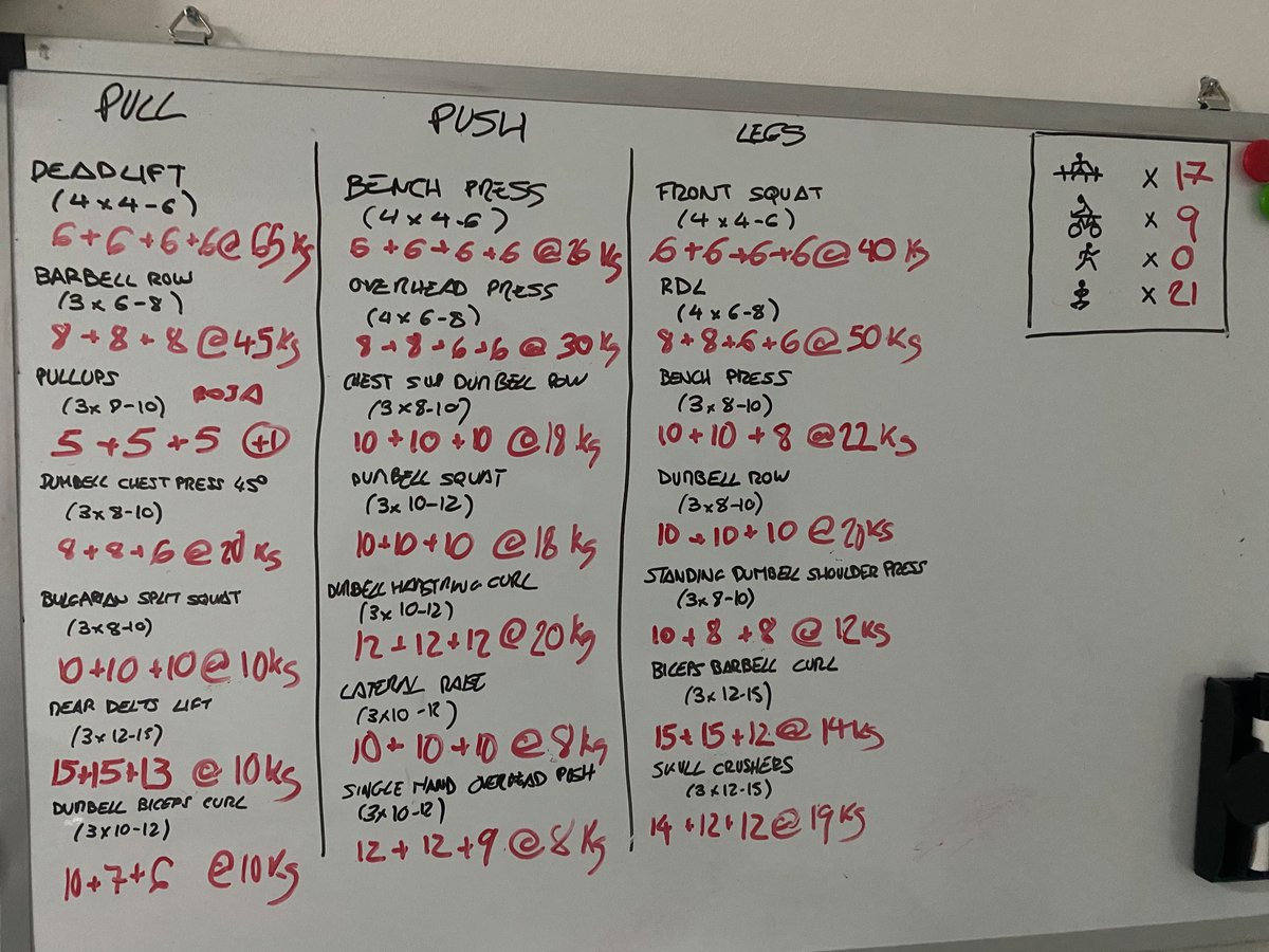 David Lampon (@davidlampon) on Twitter photo Con lo que costó arrancar 2023 no está nada mal para los dos primeros meses. Aún ajustando pesos y poniendo mucho énfasis en técnica y tempo. Con lo que costó arrancar 2023 no está nada mal para los dos primeros meses. Aún ajustando pesos y poniendo mucho énfasis en técnica y tempo.