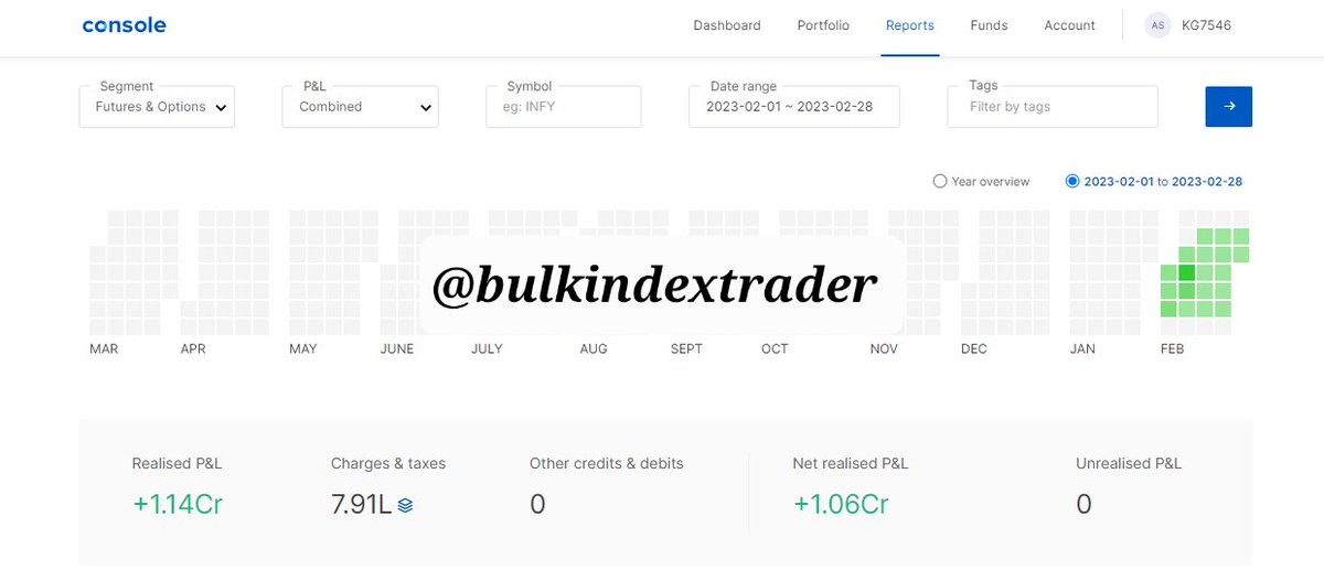 bulkindextrader's tweet photo. February turned out to be an excellent month with an ROI of 9.8%. 
Achieved 3 major milestones
1) All days green month.
2) Trading cost @ 6.90%. 
3) Avg. trading screen time of less than 8 mins per day.
Trading becomes bliss when u challenge urself to get better everytime. https://t.co/JxIEdrp3eN
