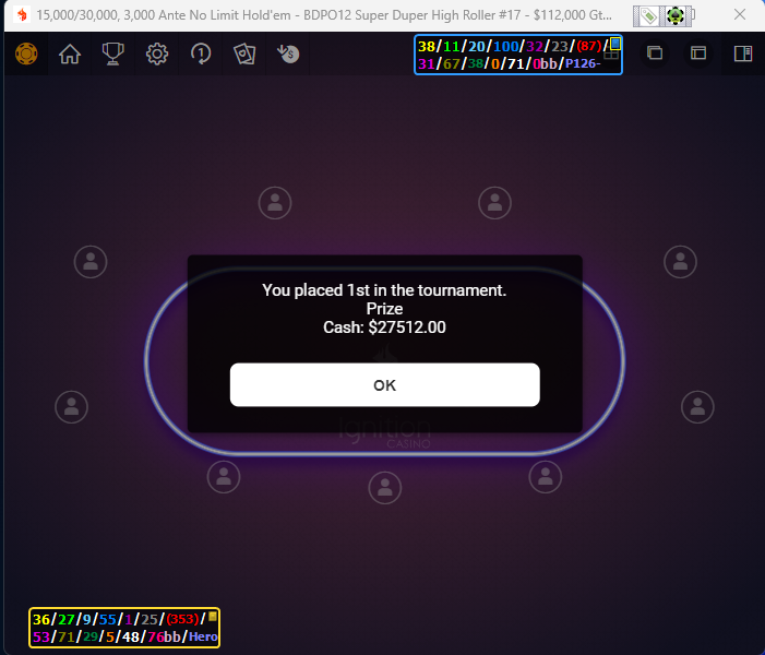 thegroupie's tweet photo. Look at this shit! I won the @IgnitionCasino high roller?! https://t.co/bJ2sJ2o76k